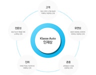 [클라쎄오토㈜] | 기업정보 - 알바몬