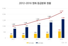 영상물등급위원회 >뉴스알림>보도자료>보도자료 상세 내용