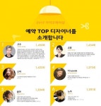 카카오헤어샵, 2017 최고 디자이너&매장 공개 - 대한미용사회중앙회 카카오헤어샵, 2017 최고 디자이너&매장 공개