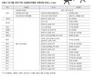 이슈 - 소상공인을 위한 정부 지원 정책 안내 - 대한미용사회중앙회 이슈 - 소상공인을 위한 정부 지원 정책 안내