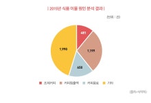 국내식품부적합 상세 | 식품안전나라
