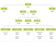건국대학교 경영전문대학원