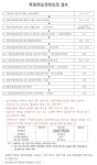 공지사항 > 커뮤니티 | 서울정수캠퍼스
