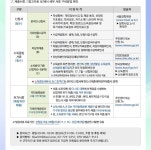 공지사항 > 커뮤니티 | 서울정수캠퍼스