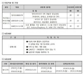 공지사항 > 커뮤니티 | 융합기술교육원