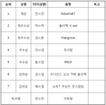 공지사항 > 커뮤니티 | 서울정수캠퍼스