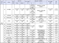 공지사항 > 커뮤니티 | 서울정수캠퍼스