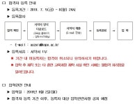 공지사항 > 입학상담 > 입학안내 | 융합기술교육원