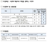 공지사항 > 커뮤니티 | 융합기술교육원