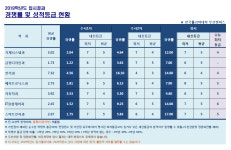 공지사항 > 입학상담 > 입학안내 | 부산캠퍼스