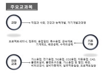 학과게시판 > 산업설비(★2020년도 용접산업기사반 운영) > 전문기술과정(기능사,고교위탁과정, 신중년특화과정) > 비학위직업훈련과정... 