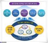 서울시, 미래경제 이끌 창조전문인력 3천명 양성