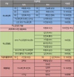 ”2012 카스포인트 어워즈 개최”