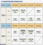 전북무주에서 영화소풍을 떠나세요.