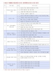 [사진강좌]DSLR 사진촬영 전문과정 2021년 5월 개강 - 한국사진방송 대한민국예술-