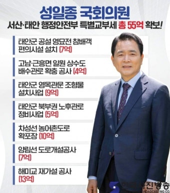성일종 의원, 서산.태안 행정안전부 특별교부세 총 55억 확보!