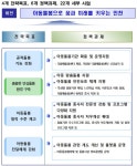 꿈과 미래 키우는 인천의 아동 돌봄 - 한국사진방송 대한민국예술-