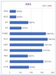 인천시민들이 뽑은 최고 사업은? 인천 아이(i)-패스·광역 아이(i)-패스 - 한국사진방송 대한민국예술-