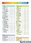 모두누림센터, 유앤아이센터 2020년 평생교육 수강생 모집
