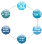 saramin.co.kr (주)제이앤비컨설팅(주5일) 충주센터 회원심사팀 팀원 채용사람인 - 방문자수 1위 www.saramin.co.kr