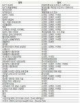 OC 중앙교육문화센터 강좌 안내   ::: 미주 중앙일보 - The Biggest Nationwide Korean-American Newspaper :::  OC 중앙교육문화센터... 