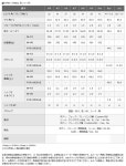 코리아골프샵 피알지알 iD 2010 중고 카본 아이언셋트