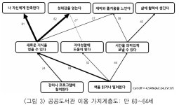 A Study on the Elderly Peoples Value System of the Public Library Use: Focusing on Public Libraries in Seoul -Journal of the... 