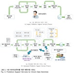 Bigdata Prediction Support Service for Citizen Data Scientists -The Journal of the Institute of Internet, Broadcasting and... 