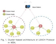 Multiple Sink Nodes to Improve Performance in WSN -Journal of Korea Multimedia Society | Korea Science