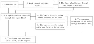 Construction of HMD-based Interactive Realistic Media Algorithm Using L-System -Journal of Korea Multimedia Society | Korea Science