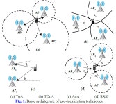 Mobile geolocation techniques for indoor environment monitoring -KSII Transactions on Internet and Information Systems (TIIS)... 