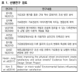 Analysis of Users Satisfaction on the Street Environment of the General Neighborhood Type of Urban Regeneration New Deal... 