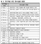 Effects of e-CRM Activities and Trust on Loyalty & Mediating Effects of Trust -The Journal of the Korea Contents Association... 