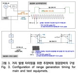 Method for Recognition and Generation of High Precision Range Delay in High Range Resolution Pulse Radar -The Journal of the... 