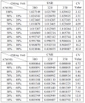 Analysis of Contrast Medium Dilution Rate for changes in Tube Current and SOD, which are Parameters of Lower Limb Angiography... 