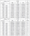Analysis of Contrast Medium Dilution Rate for changes in Tube Current and SOD, which are Parameters of Lower Limb Angiography... 