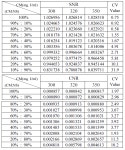 Analysis of Contrast Medium Dilution Rate for changes in Tube Current and SOD, which are Parameters of Lower Limb Angiography... 