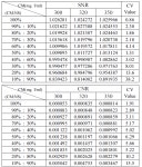 Analysis of Contrast Medium Dilution Rate for changes in Tube Current and SOD, which are Parameters of Lower Limb Angiography... 