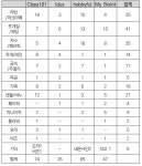 A Study on the Improvement of UI Design for Online Craft Learning Platform -The Journal of the Korea Contents Association | Korea... 