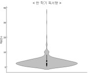 Coding Education Academic Achievement Analysis According to Reference Book and Type of Reading -한국컴퓨터정보학회논문지... 