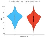 Coding Education Academic Achievement Analysis According to Reference Book and Type of Reading -한국컴퓨터정보학회논문지... 