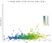Coding Education Academic Achievement Analysis According to Reference Book and Type of Reading -한국컴퓨터정보학회논문지... 