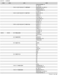 한국간연구재단재 | 한국 지역 간 보건의료수준의 상대적 위치 비교 연구: Position Value for Relative Comparison Index를 활용하여 -보건행정학회지...