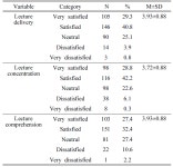 오티모멘텀 | Evaluation of Satisfaction with Non-face-to-face Education of Radiology Students -Journal of the Korean Society of Radiology...