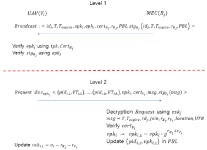 Analysis of Security Vulnerability in U2U Authentication Using MEC in IoD Environment -Journal of the Korea Institute of... 