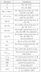 Analysis of Security Vulnerability in U2U Authentication Using MEC in IoD Environment -Journal of the Korea Institute of... 
