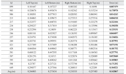 Quickly Map Renewal through IPM-based Image Matching with High-Definition Map -Korean Journal of Remote Sensing | Korea Science