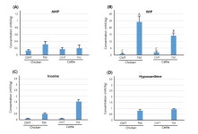 A Comparative Study on the Taste Characteristics of Satellite Cell Cultured Meat Derived from Chicken and Cattle Muscles -Food... 