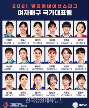 2021 VNL 출전 한국 여자배구대표팀, 폴란드에 완패 - 한국생활체육뉴스 2021 VNL 출전 한국 여자배구대표팀, 폴란드에 완패