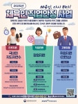 서울올림픽기념국민체육진흥공단, 창업 지원 분야 대상자 모집 - 한국생활체육뉴스 서울올림픽기념국민체육진흥공단, 창업 지원 분야 대상자 모집